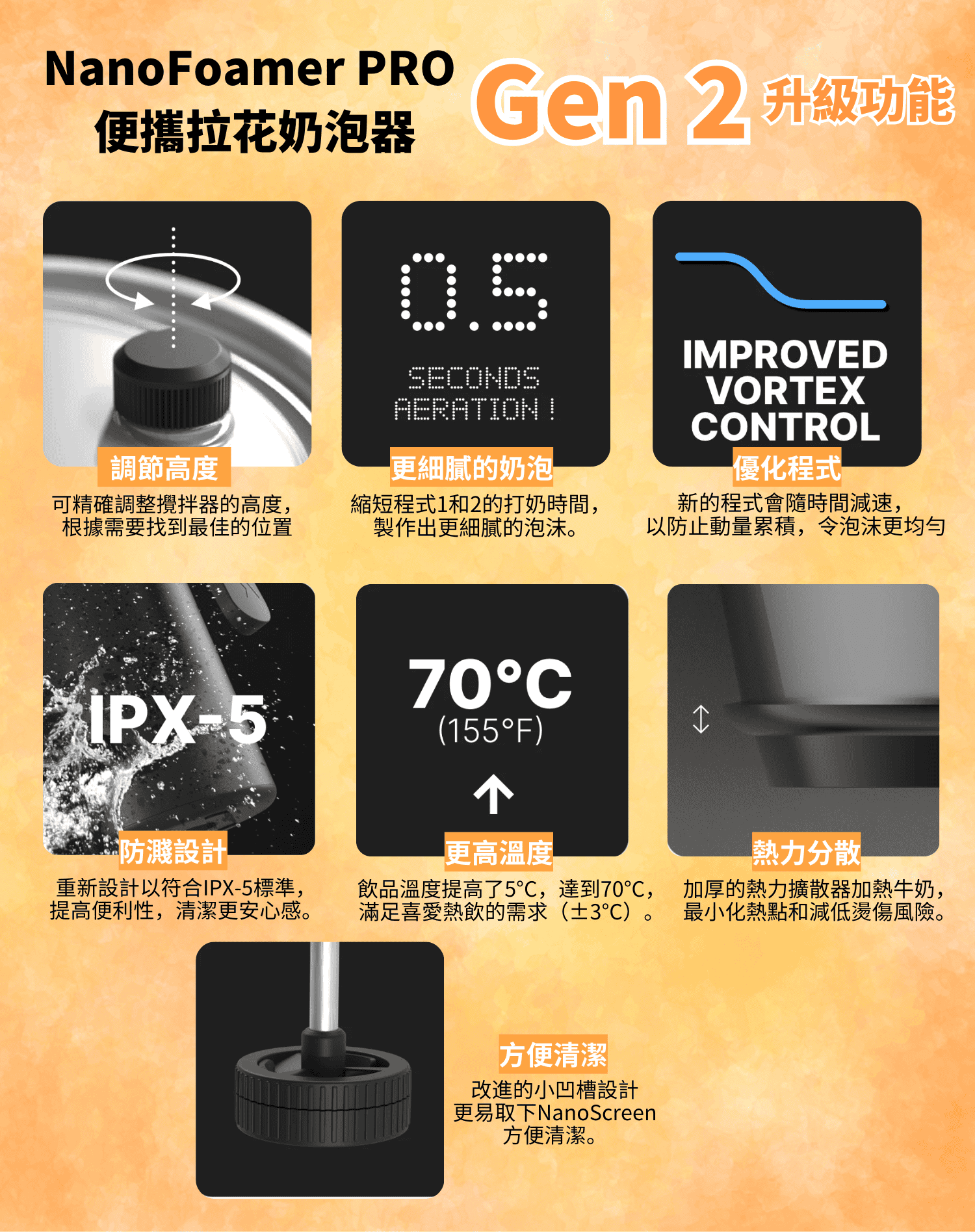 Subminimal NanoFoamer PRO GEN2 (Authorized Product with 1